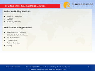 REVENUE CYCLE MANAGEMENT SERVICES
End to End Billing Services:
 Hospitals/ Physicians
 DMEPOS
 Pharmacy (WC/PIP)
Stand Alone Billing Services:
 AR Follow-up & Collection
 Eligibility & Auth Verification
 Pre-Auth Service
 Credentialing
 Patient Collection
 Coding
Private & Confidential 6Phone: (646) 661-7853 | E-mail: ronnie.hastings@sunknowledge.com
41 Madison Avenue, 25th Floor, New York, NY 10010, USA
 