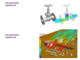 CFD APPLICATIO
EXAMPLE #3
CFD APPLICATIO
EXAMPLE #4
 