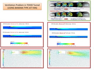 Ventilation Problem in TOHID Tunnel
(USING BANANA TYPE JET FAN)
 