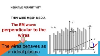 NEGATIVE PERMITTIVITY
T
THIN WIRE MESH MEDIA
The EM wave:
perpendicular to the
wires
The wires behaves as
an ideal plasma
E
H
P
 