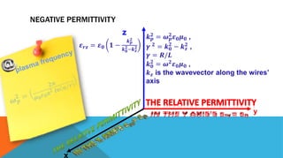 𝜺 𝒓𝒛 = 𝜺 𝟎 𝟏 −
𝒌 𝒑
𝟐
𝒌 𝟎
𝟐−𝒌 𝒛
𝟐
z
y
x
𝒌 𝒑
𝟐
= 𝝎 𝒑
𝟐
𝜺 𝟎 𝝁 𝟎 ,
𝜸 𝟐
= 𝒌 𝟎
𝟐
− 𝒌 𝒛
𝟐
,
𝜸 = 𝑹/𝑳
𝒌 𝟎
𝟐
= 𝝎 𝟐
𝜺 𝟎 𝝁 𝟎 ,
𝒌 𝒛 is the wavevector along the wires’
axis
NEGATIVE PERMITTIVITY
 