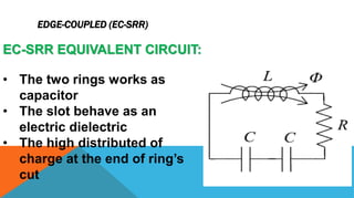 EDGE-COUPLED (EC-SRR)
EC-SRR EQUIVALENT CIRCUIT:
• The two rings works as
capacitor
• The slot behave as an
electric dielectric
• The high distributed of
charge at the end of ring’s
cut
 