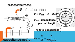 EDGE-COUPLED (EC-SRR)
Self-inductance
capacitance 𝝅𝒓𝑪 𝒑𝒖𝒍
𝒓 = 𝒓 𝒆𝒙𝒕 − 𝒄 − 𝒅/𝟐
𝑪 𝒑𝒖𝒍 : Capacitance
per unit length
The total capacitance
𝑪
𝟐
𝝎 𝟎 =
𝟐
𝑳𝑪
=
𝟐
𝝅𝒓𝑪 𝒑𝒖𝒍 𝑳
 
