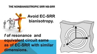 THE NONBIANISOTROPIC SRR NB-SRR
Avoid EC-SRR
bianisotropy.
f of resonance and
equivalent circuit same
as of EC-SRR with similar
dimensions.
 