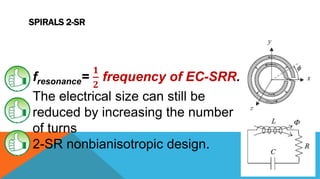 SPIRALS 2-SR
fresonance=
𝟏
𝟐
frequency of EC-SRR.
The electrical size can still be
reduced by increasing the number
of turns
2-SR nonbianisotropic design.
 