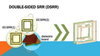 DOUBLE-SIDED SRR (DSRR)
EC-SRR(1)
dielectric
board
EC-SRR(2)
 