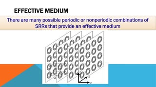 EFFECTIVE MEDIUM
There are many possible periodic or nonperiodic combinations of
SRRs that provide an effective medium
 