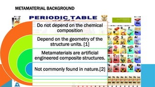 METAMATERIAL BACKGROUND
Do not depend on the chemical
composition
Depend on the geometry of the
structure units. [1]
Metamaterials are artificial
engineered composite structures.
Not commonly found in nature.[2]
 