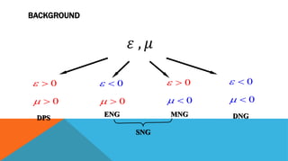 BACKGROUND
0
0


 



 0
0





 0
0






0
0


 




DPS
MNGENG DNG
SNG
𝜀 , 𝜇
 