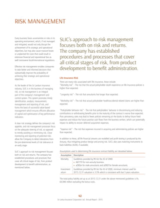 42
Sri Lanka Insurance Corporation Ltd.  Annual Report - 2015
RISK MANAGEMENT
Every business faces uncertainties or risks in its
operating environment, which, if not managed
and mitigated, would not only disrupt the
achievement of its strategic and operational
objectives, but may also cause massive losses
or unplanned for costs that could result in
extensive financial and reputational loss as
well contravene local/international regulations.
Effective risk management enables companies
to take better and informed decisions that
substantially improve the probability of
achieving their strategic and operational
objectives.
As the leader of the Sri Lankan insurance
industry, SLIC is in the business of managing
risk, so risk management is an integral
part of the company’s management and
control system. This system promotes timely
identification, analysis, measurement,
management and reporting of risk, and
forms the basis of successful value-based
management which ensures efficient allocation
of capital and optimisation of key performance
indicators.
A clear risk strategy defines the company’s risk
appetite, and risk management processes focus
on the adequate steering of risk, as opposed
to merely avoiding or minimising risk. Close
monitoring and reporting of potential risks
allow the Company to detect deviations from
the pre-determined levels of risk tolerance at
an early stage.
SLIC’s approach to risk management focuses
both on risk and returns. The company has
established procedures and processes that
cover all critical stages of risk, from product
development to benefit administration, as
mentioned below.
Life Insurance Risk
There are many risks associated with life insurance, these include:
“Mortality risk” - The risk that the actual policyholder death experience on life insurance policies is
higher than expected.
“Longevity risk” - The risk that annuitants live longer than expected.
“Morbidity risk” - The risk that actual policyholder health/accidental related claims are higher than
expected.
“Policyholder behavior risk” - The risk that policyholders’ behavior in discontinuing and reducing
contributions or withdrawing benefits prior to the maturity of the contract is worse than expected.
Poor persistency rates may lead to fewer policies remaining on the books to defray future fixed
expenses and reduce the future positive cash flows from the business written, which can potentially
impact its ability to recover deferred acquisition expenses.
“Expense risk” - The risk that expenses incurred in acquiring and administering policies are higher
than expected.
In addition to these, all life financial streams are modelled and profit testing is produced by the
Actuary, thus mitigating product design and pricing risk. SLICL also uses matching instruments to
back liabilities (ALM), if available.
Assumptions used in determining life insurance contract liability are tabulated below:
Assumption Description
Mortality Guidelines provided by RII Act No 43 of 2000:
•• A67/70 for non-annuity business
•• a(90)m for male annuitants and a(90)f for female annuitants
Investment
return
Guidelines provided by RII Act No 43 of 2000, minimum interest used for
2015.12.31 valuation is 3.5% which is consistent with last 5 years valuation.
The total policy liability set up as at 2015.12.31 under the above mentioned guidelines is Rs.
64,946 million excluding the bonus costs.
SLIC’s approach to risk management
focuses both on risk and returns.
The company has established
procedures and processes that cover
all critical stages of risk, from product
development to benefit administration.
 