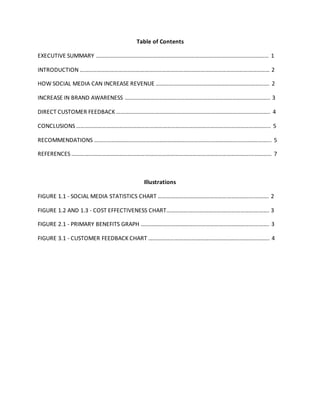Table of Contents
EXECUTIVE SUMMARY ………………………………………………………………………………………………………… 1
INTRODUCTION …………………………………………………………………………………………………………………… 2
HOW SOCIAL MEDIA CAN INCREASE REVENUE ……………………………………………………………………. 2
INCREASE IN BRAND AWARENESS ……………………………………………………………………………………….. 3
DIRECT CUSTOMER FEEDBACK …………………………………………………………………………………………….. 4
CONCLUSIONS ……………………………………………………………………………………………………………………... 5
RECOMMENDATIONS …………………………………………………………………………………………………………... 5
REFERENCES …………………………………………………………………………………………………………….…………… 7
Illustrations
FIGURE 1.1 - SOCIAL MEDIA STATISTICS CHART ………………………………………………………….………. 2
FIGURE 1.2 AND 1.3 - COST EFFECTIVENESS CHART…………………..…………….………………….………. 3
FIGURE 2.1 - PRIMARY BENEFITS GRAPH …………………………………………………………………….………. 3
FIGURE 3.1 - CUSTOMER FEEDBACK CHART ……………………………………………………….……………….. 4
 