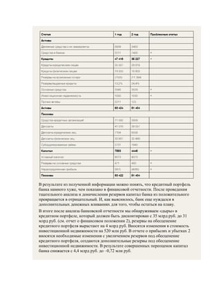 В результате из полученной информации можно понять, что кредитный портфель
банка намного хуже, чем показано в финансовой отчетности. После проведения
тщательного анализа и доначисления резервов капитал банка из положительного
превращается в отрицательный. И, как выяснилось, банк еще нуждался в
дополнительных денежных вливаниях для того, чтобы остаться на плаву.
В итоге после анализа банковской отчетности мы обнаруживаем «дыры» в
кредитном портфеле, который должен быть дисконтирован с 35 млрд руб. до 31
млрд руб. (см. отчет о финансовом положении 2), резервы на обесценение
кредитного портфеля вырастают на 4 млрд руб. Вносятся изменения в стоимость
инвестиционной недвижимости на 520 млн руб. В отчете о прибылях и убытках 2
вносятся необходимые изменения с увеличением резервов под обесценение
кредитного портфеля, создаются дополнительные резервы под обесценение
инвестиционной недвижимости. В результате совершенных переоценок капитал
банка снижается с 4,4 млрд руб. до –0,72 млн руб.
 