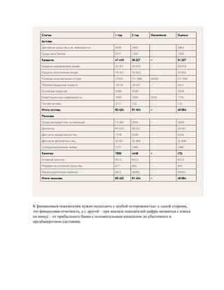 К финансовым показателям нужно подходить с особой осторожностью: с одной стороны,
это финансовая отчетность, а с другой – при анализе показателей цифры меняются с плюса
на минус – от прибыльного банка с положительным капиталом до убыточного в
предбанкротном состоянии.
 