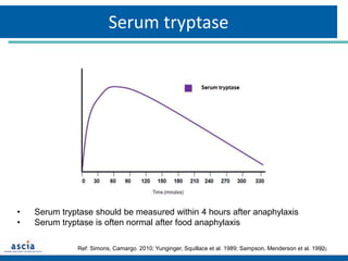 Serum Tryptase Reference Ranges Allergy and Anaphlaxis | PPTX