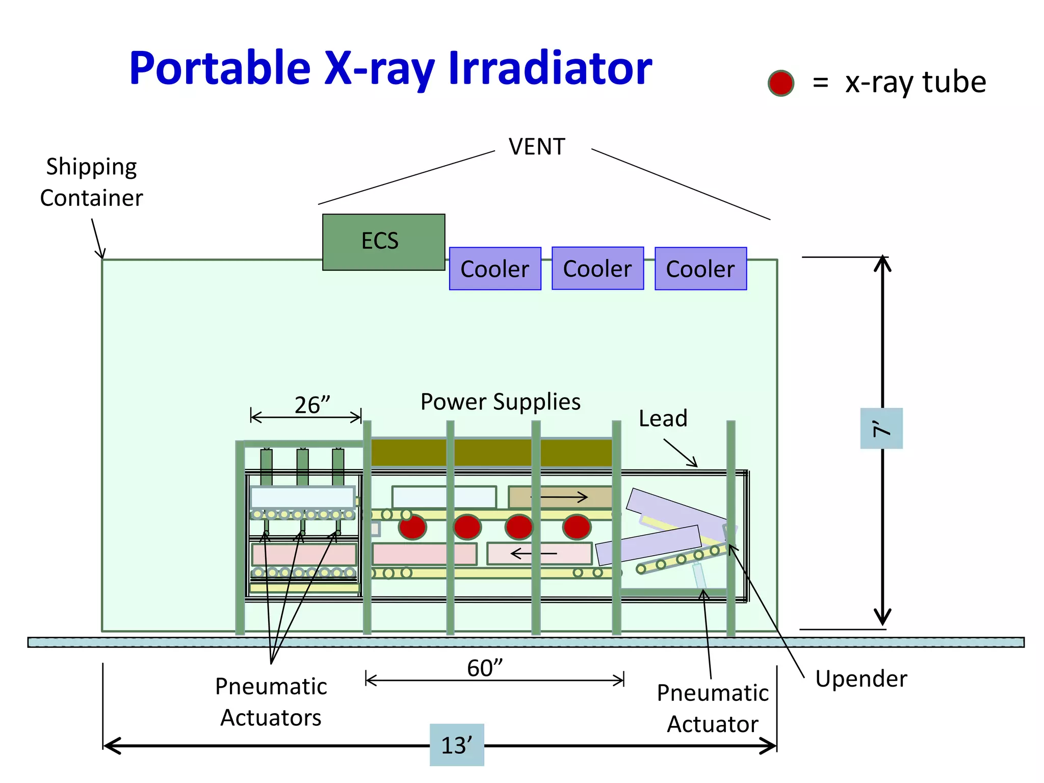 Slide 13