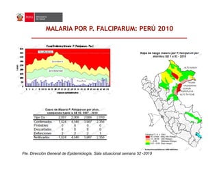 MALARIA POR P. FALCIPARUM: PERÚ 2010
MALARIA POR P. FALCIPARUM: PERÚ 2010
Fte. Dirección General de Epidemiología, Sala situacional semana 52 -2010
 