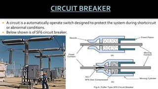  A circuit is a automatically operate switch designed to protect the system during shortcircuit
or abnormal conditions.
 Below shown is of SF6 circuit breaker.
 