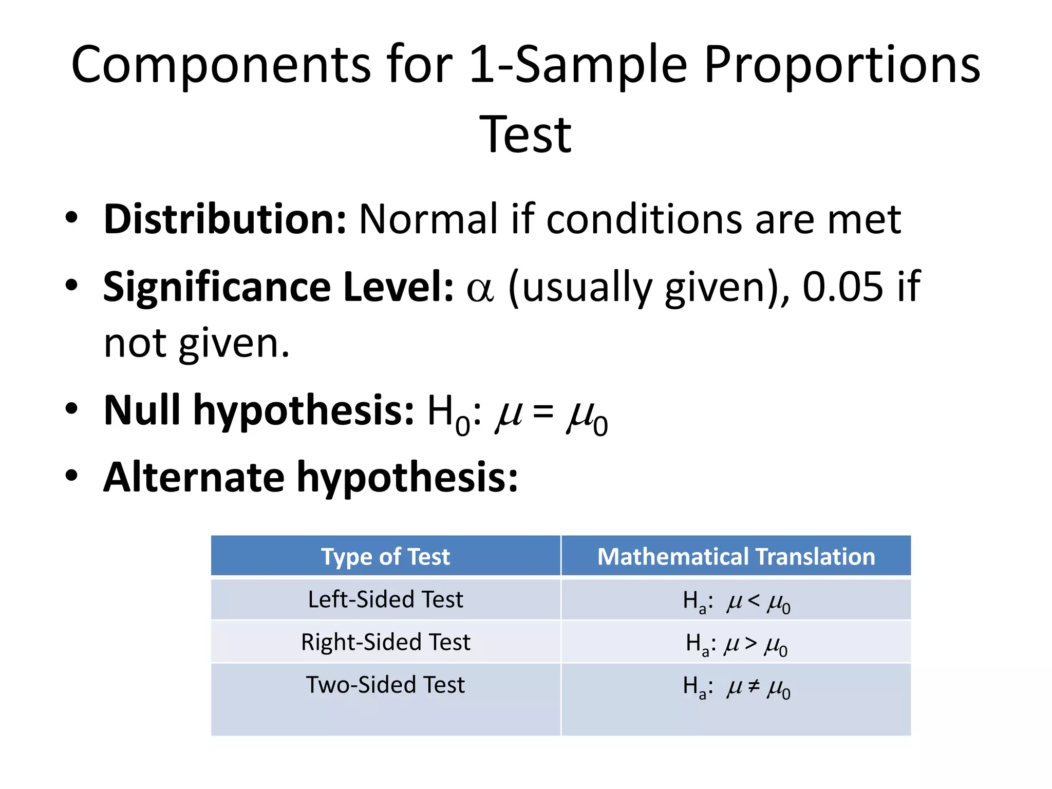 Components for 1-Sample Proportions
Test
• Distribution: Normal if conditions are met
• Significance Level: a (usually given), 0.05 if
not given.
• Null hypothesis: H0: m = m0
• Alternate hypothesis:
Type of Test Mathematical Translation
Left-Sided Test Ha: m < m0
Right-Sided Test Ha: m > m0
Two-Sided Test Ha: m ≠ m0
 