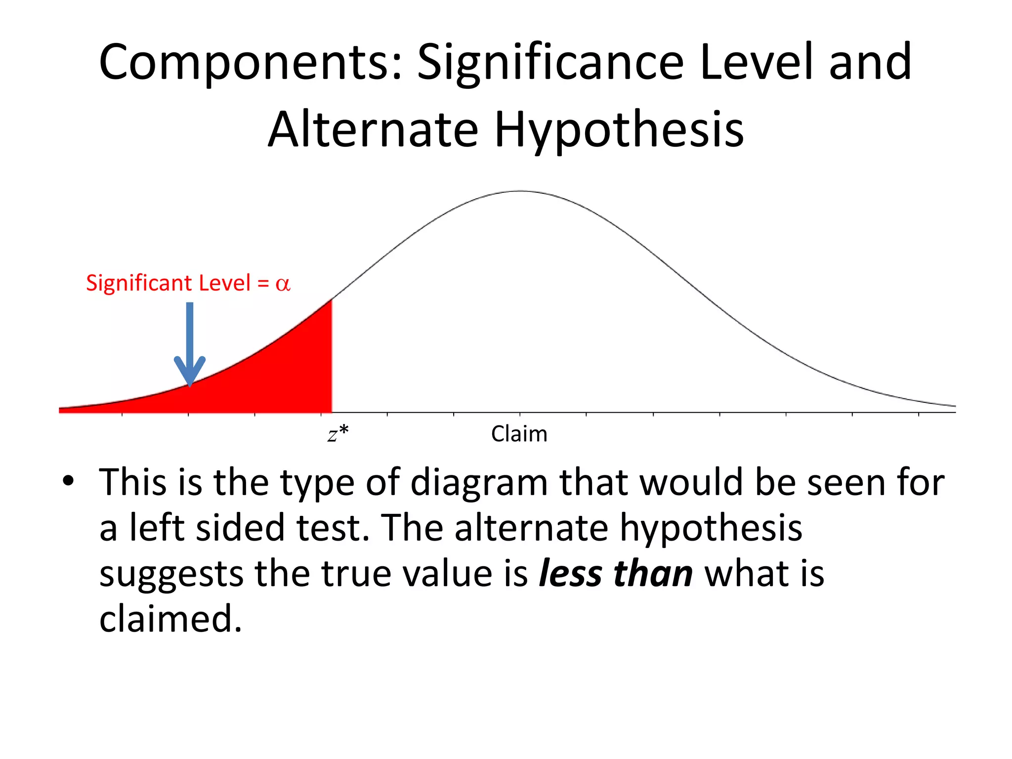 Components: Significance Level and
Alternate Hypothesis
• This is the type of diagram that would be seen for
a left sided test. The alternate hypothesis
suggests the true value is less than what is
claimed.
Claim
Significant Level = a
z*
 