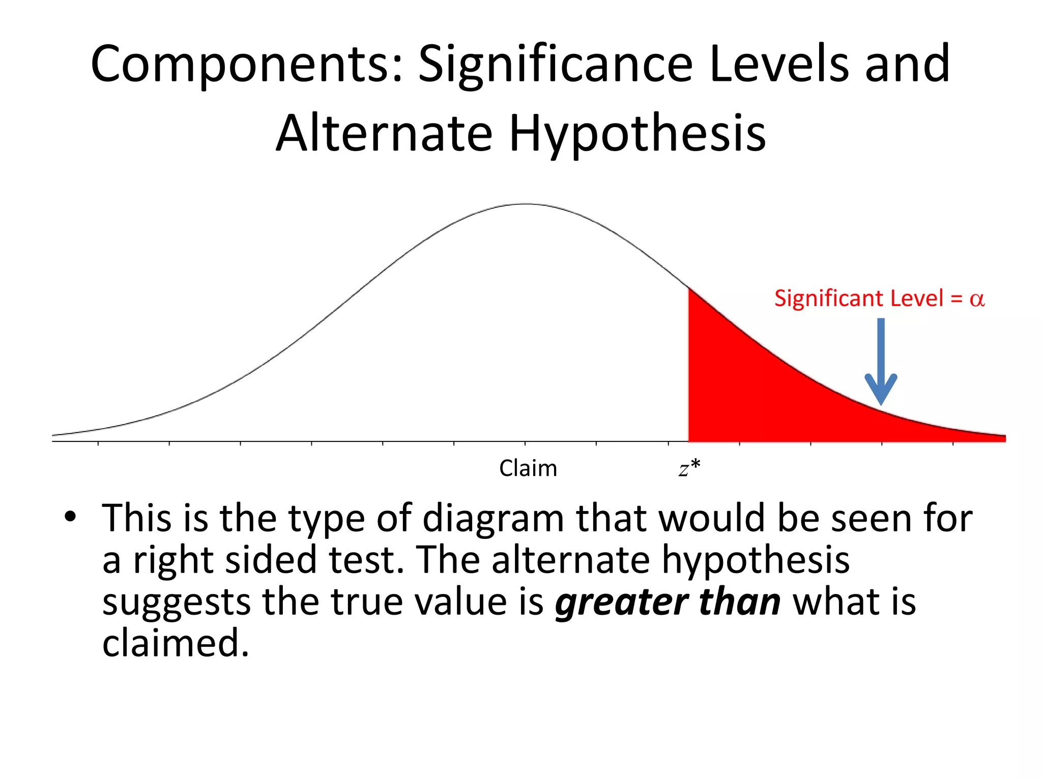 Components: Significance Levels and
Alternate Hypothesis
• This is the type of diagram that would be seen for
a right sided test. The alternate hypothesis
suggests the true value is greater than what is
claimed.
Claim
Significant Level = a
z*
 