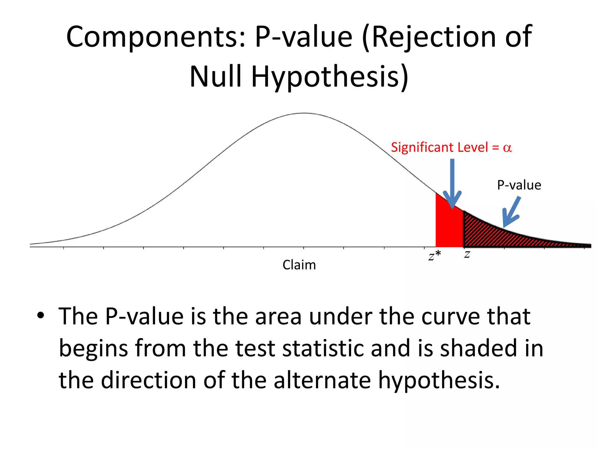 Components: P-value (Rejection of
Null Hypothesis)
• The P-value is the area under the curve that
begins from the test statistic and is shaded in
the direction of the alternate hypothesis.
Claim
Significant Level = a
z* z
P-value
 