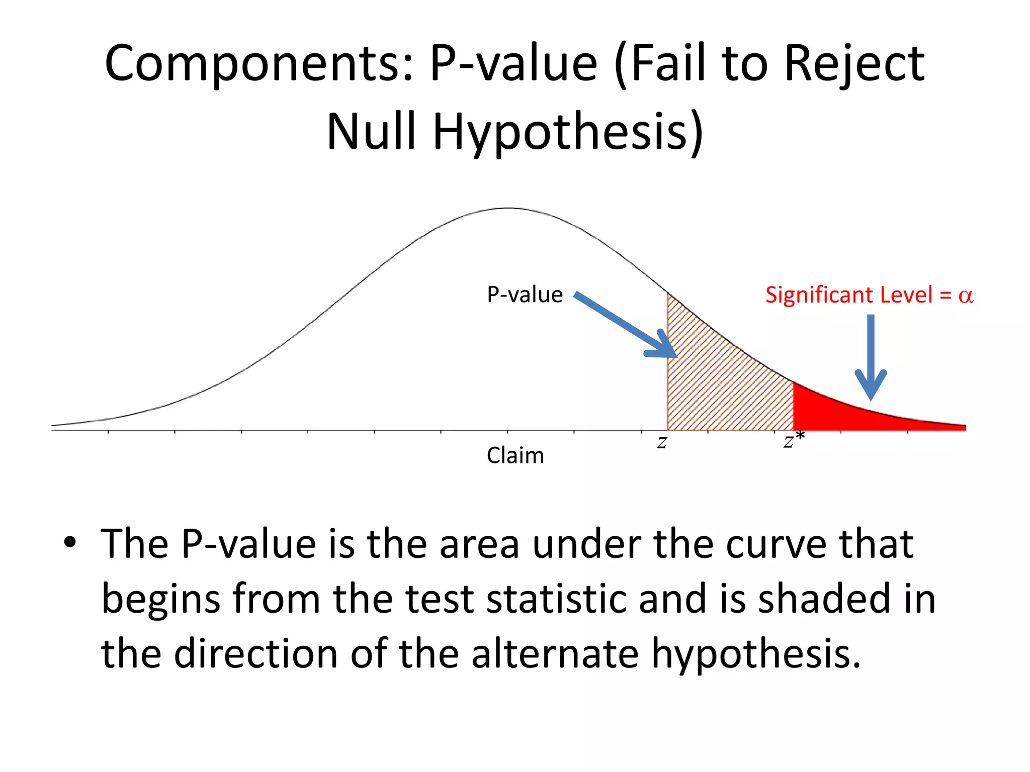 Components: P-value (Fail to Reject
Null Hypothesis)
• The P-value is the area under the curve that
begins from the test statistic and is shaded in
the direction of the alternate hypothesis.
Claim
Significant Level = a
z*z
P-value
 