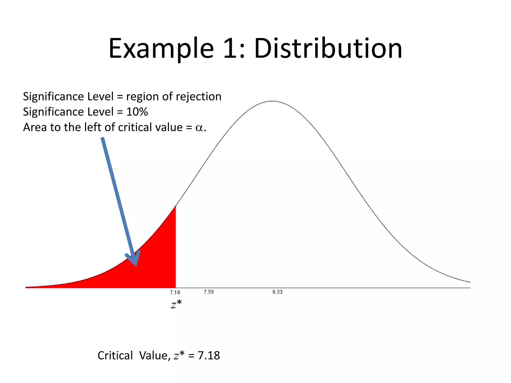 Example 1: Distribution
Significance Level = region of rejection
Significance Level = 10%
Area to the left of critical value = a.
Critical Value, z* = 7.18
z*
 
