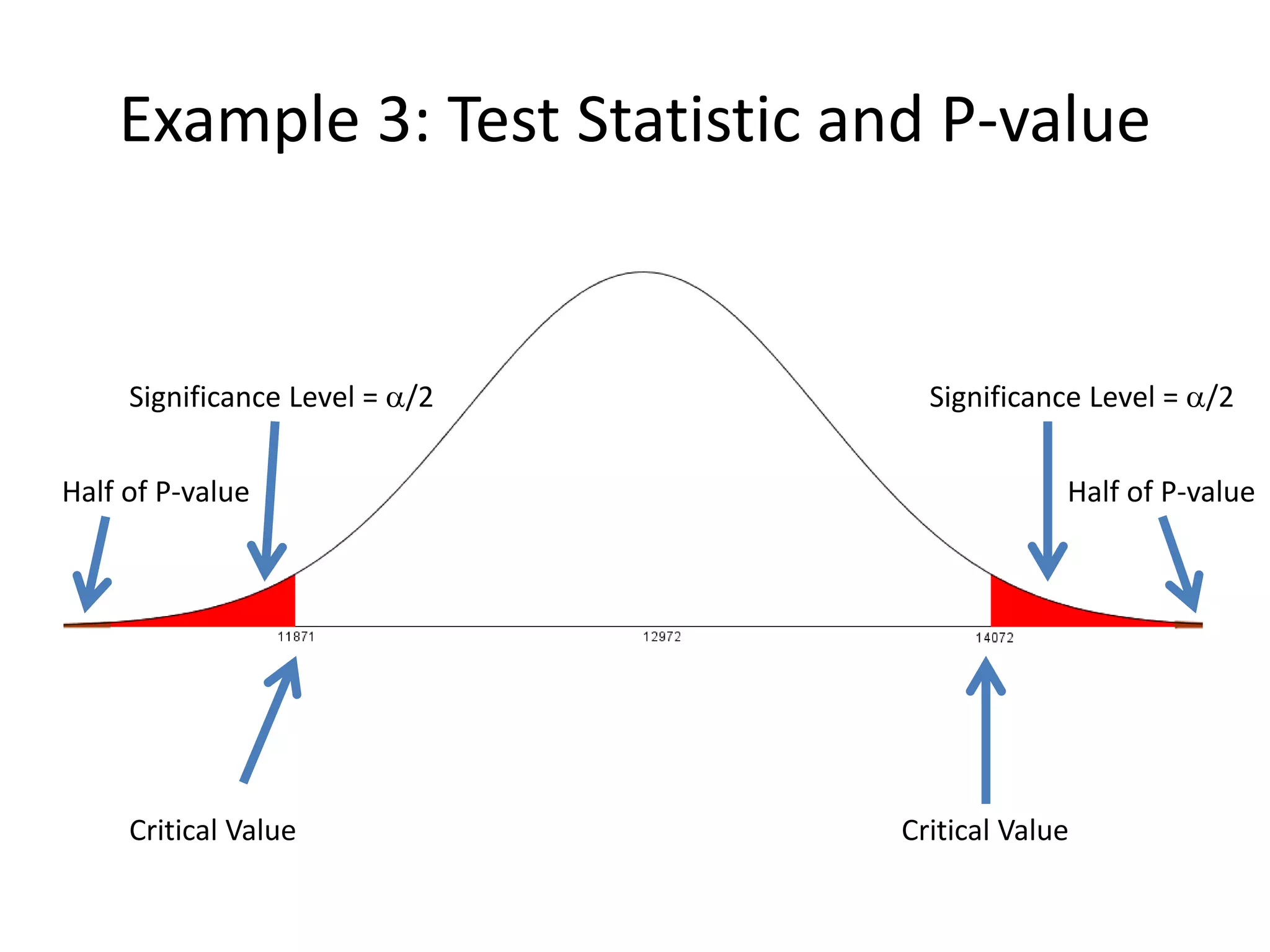 Example 3: Test Statistic and P-value
Significance Level = a/2 Significance Level = a/2
Critical Value Critical Value
Half of P-value Half of P-value
 