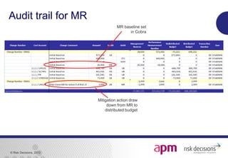Management Reserve Log Example Calculating contingency for management reserve | PDF