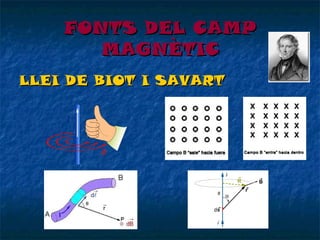 FONTS DEL CAMP
MAGNÈTIC
LLEI DE BIOT I SAVART

 