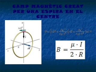 CAMP MAGNÈTIC CREAT
PER UNA ESPIRA EN EL
CENTRE

 