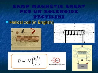 

CAMP MAGNÈTIC CREAT
PER UN SOLENOIDE
RECTILINI
Helical coil (in English)

 