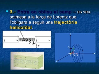 

3.- Entra en oblicu al camp → es veu
sotmesa a la força de Lorentz que
l’obligarà a seguir una trajectòria
helicoïdal .

 