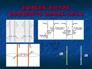 FORCES ENTRE
CORRENTS PARAL·LELS

 