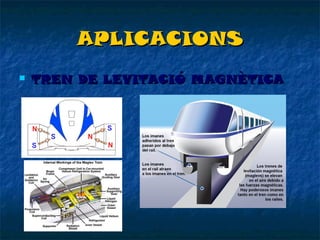APLICACIONS


TREN DE LEVITACIÓ ѴұÈձ䴡

 
