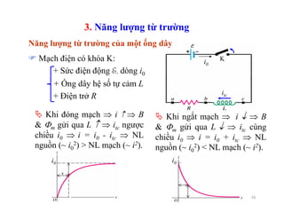 16
3. Năng lượng từ trường
i0 i0
+ Sức điện động E, dòng i0
+ Ống dây hệ số tự cảm L
+ Điện trở R
Mạch điện có khóa K: i0
K
Khi đóng mạch ⇒ i ↑ ⇒ B
& Φm gửi qua L ↑ ⇒ itc ngược
chiều i0 ⇒ i = i0 - itc ⇒ NL
nguồn (~ i0
2) > NL mạch (~ i2).
itc
K
i0
Khi ngắt mạch ⇒ i ↓ ⇒ B
& Φm gửi qua L ↓ ⇒ itc cùng
chiều i0 ⇒ i = i0 + itc ⇒ NL
nguồn (~ i0
2) < NL mạch (~ i2).
itc
K
i0
Năng lượng từ trường của một ống dây
 