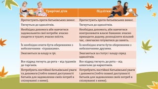 Трирічні діти Підлітки
Протестують проти батьківських вимог. Протестують проти батьківських вимог.
Тягнуться до однолітків. Тягнуться до однолітків.
Необхідна допомога аби навчитися
задовольняти свої потреби: вчасно
сходити в туалет, вчасно поїсти.
Необхідна допомога, аби навчитися
контролювати власні бажання: вчасно
приходити додому, розподіляти вільний
час, своєчасно готуватися до занять.
Їх необхідно вчити бути обережними з
небезпечними «іграшками».
Їх необхідно вчити бути обережними з
небезпечними друзями.
Змагаються за владу в грі. Змагаються за статус і владу серед
однолітків.
Все підряд тягнуть до рота – від ґудзиків
до тарганів.
Все підряд тягнуть до рота – від
алкоголю до наркотиків.
Потребують постійної батьківської уваги
та допомоги (тобто повної доступності
батьків для задоволення своїх потреб в
спілкуванні з ними).
Потребують постійної батьківської уваги
і допомоги (тобто повної доступності
батьків для задоволення своїх потреб в
спілкуванні з ними).
 