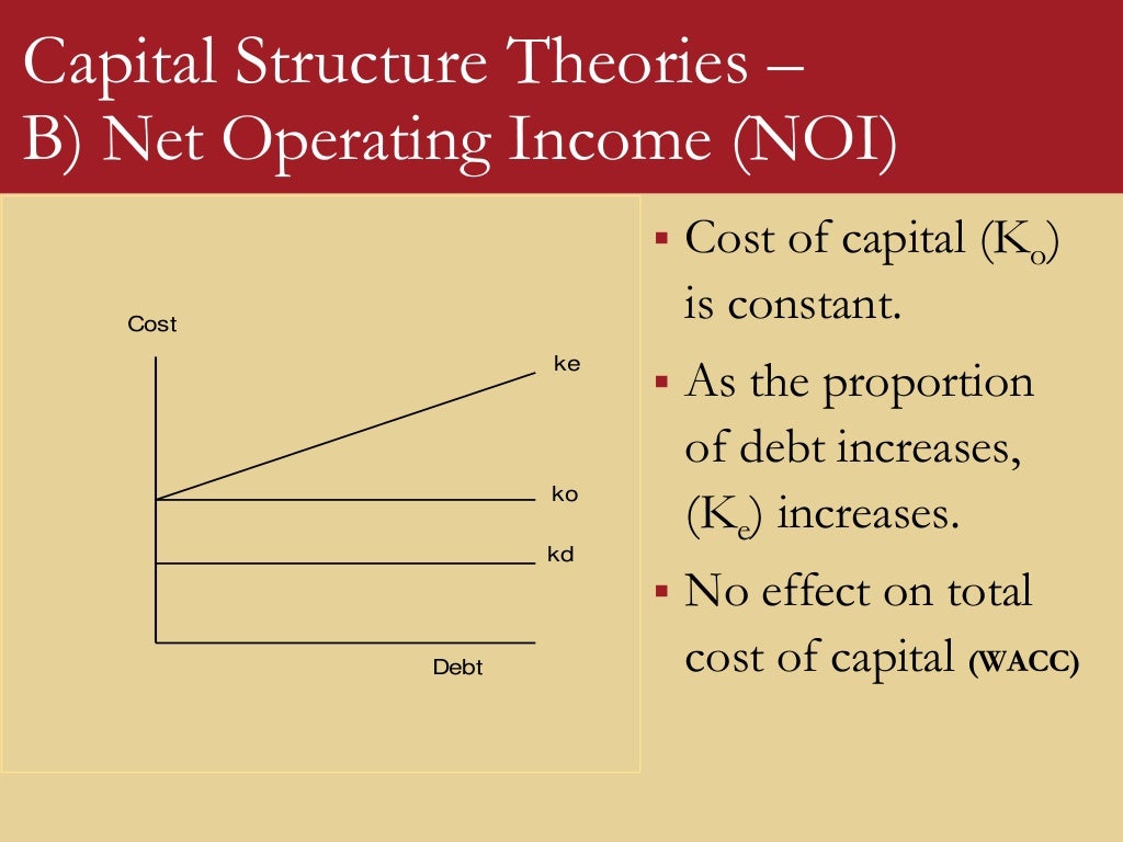 5 capital structuretheories