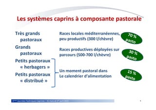 45èmes Journées Techniques Caprines – 31 mars et 1er avril 2015
Races locales méditerranéennes,
peu productifs (300 l/chèvre)
Races productives déployées sur
parcours (500-700 l/chèvre)
Un moment pastoral dans
Le calendrier d’alimentation
Les systèmes caprins à composante pastorale
Très grands
pastoraux
Grands
pastoraux
Petits pastoraux
« herbagers »
Petits pastoraux
« distribué »
 