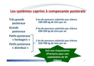 55èmes Journées Techniques Caprines – 31 mars et 1er avril 2015
Les systèmes caprins à composante pastorale
Très grands
pastoraux
Grands
pastoraux
Petits pastoraux
« herbagers »
Petits pastoraux
« distribué »
3 ha de parcours valorisés par chèvre
100-200 kg de foin par an
2 ha de parcours valorisés par chèvre
200-350 kg de foin par an
1 ha de parcours valorisés par chèvre
350-700 kg de foin par an
Soit une cinquantaine
d’hectares pour une
exploitation de 50
chèvres
 
