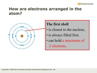 Copyright © 2006-2011 Marshall Cavendish International (Singapore) Pte. Ltd.
How are electrons arranged in the
atom?
The first shell
• is closest to the nucleus,
• is always filled first,
• can hold a maximum of
2 electrons.
 