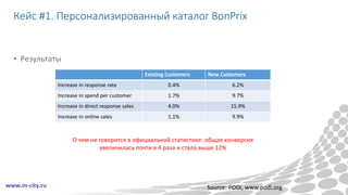 Кейс #1. Персонализированный каталог BonPrix
• Результаты
Source: PODi, www.podi.org
Existing Customers New Customers
Increase in response rate 0.4% 6.2%
Increase in spend per customer 1.7% 9.7%
Increase in direct response sales 4.0% 15.9%
Increase in online sales 1.1% 9.9%
О чем не говорится в официальной статистике: общая конверсия
увеличилась почти в 4 раза и стала выше 12%
 