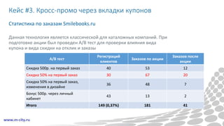 Кейс #3. Кросс-промо через вкладки купонов
Данная технология является классической для каталожных компаний. При
подготовке акции был проведен A/B тест для проверки влияния вида
купона и вида скидки на отклик и заказы
Статистика по заказам Smilebooks.ru
A/B тест
Регистраций
клиентов
Заказов по акции
Заказов после
акции
Скидка 500р. на первый заказ 40 53 12
Скидка 50% на первый заказ 30 67 20
Скидка 50% на первый заказ,
изменения в дизайне
36 48 7
Бонус 500р. через личный
кабинет
43 13 2
Итого 149 (0,37%) 181 41
 
