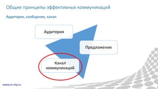 Общие принципы эффективных коммуникаций
Аудитория
Предложение
Канал
коммуникаций
Аудитория, сообщение, канал
 