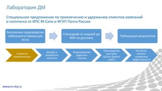 Лаборатория ДМ
Бесплатное производство
небольшого тиража для
теста
Спецтариф со скидкой до
40% на доставку
Публикация результатов
Специальное предложение по привлечению и удержанию клиентов компаний
e-commerce от ИПС М-Сити и ФГУП Почта России
Стратегия
коммуникации
Дизайн и
разработка
контента
Формирование
адресных
списков
Производство
доставка
(услуга Директ
мейл)
Контроль:
трекинг,
измерение
эффективности
 