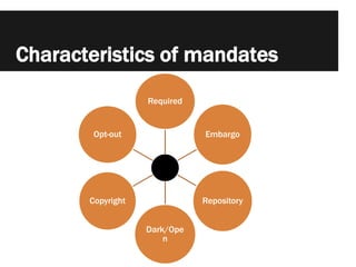 Characteristics of mandates
Required
Embargo
Repository
Dark/Ope
n
Copyright
Opt-out
 