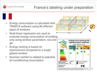 France’s labeling under preparation



• Energy consumption is calculated with
  TRNSYS software using 96 different
  types of windows
• Multi-linear regression are used to                                     12 m


  evaluate energy consumption of building
  only using window parameters: Uw and                                       ETIQUETTE D’EFFICACITE
  gw                                           H2a
                                                                             ENERGETIQUE FENETRE
                                                                                           Zones Climatiques France

• Energy ranking is based on                         H2b,c,d                      H1 – H2a               H2 b,c,d                    H3


  improvement compared to a single                                                            A
                                                                                                                       B         B

  glazed window                                                                   C                       C
                                                                                                                                             D


• Summer comfort is related to potential
  air-conditioning consumption              Isolation Thermique Uw:             1.4 W/m²K
                                                                                                               Economies d’énergie*
                                            Facteur solaire Sw:                 0.42
                                            Transmission Lumineuse              56%                            Confort d’été

                                            MENUISERIE XXX
                                            MODELE AAA                                                                FR
                                            * Les économies d’énergie correspondent à l’amélioration moyenne calculée par rapport à une fenêtre
                                            classique en simple vitrage et ne tiennent pas compte ni de la taille ni des orientations             19
 