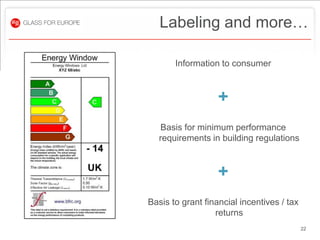Labeling and more…

       Information to consumer



                   +
   Basis for minimum performance
   requirements in building regulations



                   +
Basis to grant financial incentives / tax
                  returns
                                            22
 