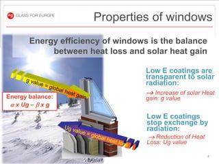 Properties of windows
       Energy efficiency of windows is the balance
            between heat loss and solar heat gain

                                   Low E coatings are
                                   transparent to solar
                                   radiation:
                                    Increase of solar Heat
Energy balance:                    gain: g value
 a x Ug – b x g
                                   Low E coatings
                                   stop exchange by
                                   radiation:
                                    Reduction of Heat
                                   Loss: Ug value

                                                         4
 