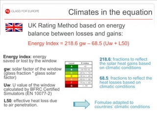 Climates in the equation
            UK Rating Method based on energy
            balance between losses and gains:
            Energy Index = 218.6 gw – 68.5 (Uw + L50)

Energy index: energy
saved or lost by the window                               218.6: fractions to reflect
                                 Level     E index        the solar heat gains based
                                   A          >0
gw: solar factor of the window     B      -10 TO <0
                                                          on climatic conditions
(glass fraction * glass solar      C     -20 to < -10
                                   D     -30 to < -20
factor)                            E     -50 to < -30     68.5: fractions to reflect the
                                   F     -70 to < -50     heat losses based on
Uw: U value of the window          G        < -70
                                                          climatic conditions
calculated by BFRC Certified
Simulators (EN 10077-2)
L50: effective heat loss due                            Fomulae adapted to
to air penetration.                                     countries’ climatic conditions
 